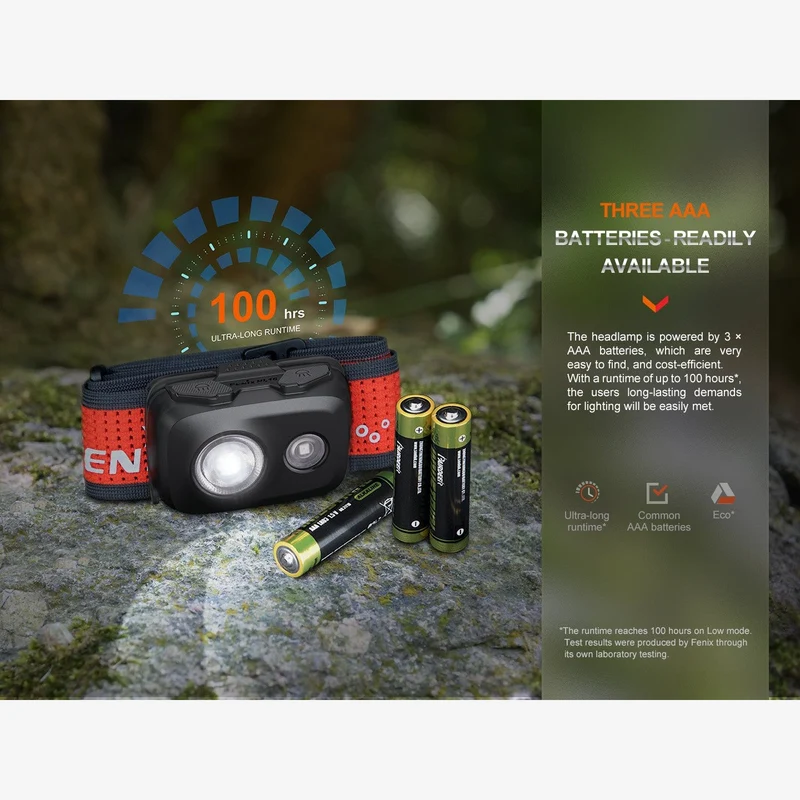 Fenix HL16 (450 Lumen)