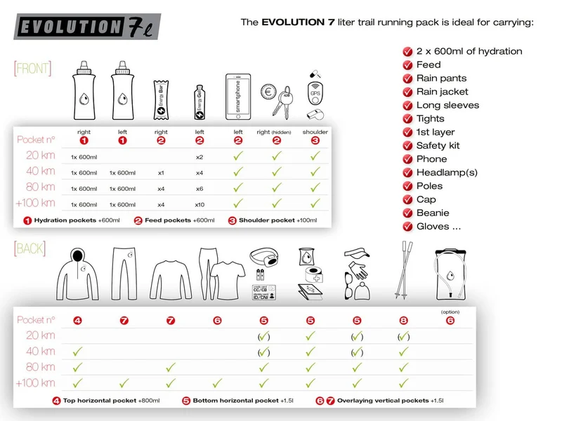 Instinct Trail | Evolution 7 L | Trailvest | Zonder flessen