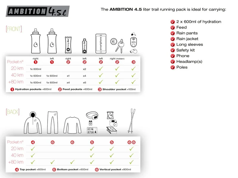 Instinct Trail | Ambition 4.5 L | Trailvest | Zonder flessen