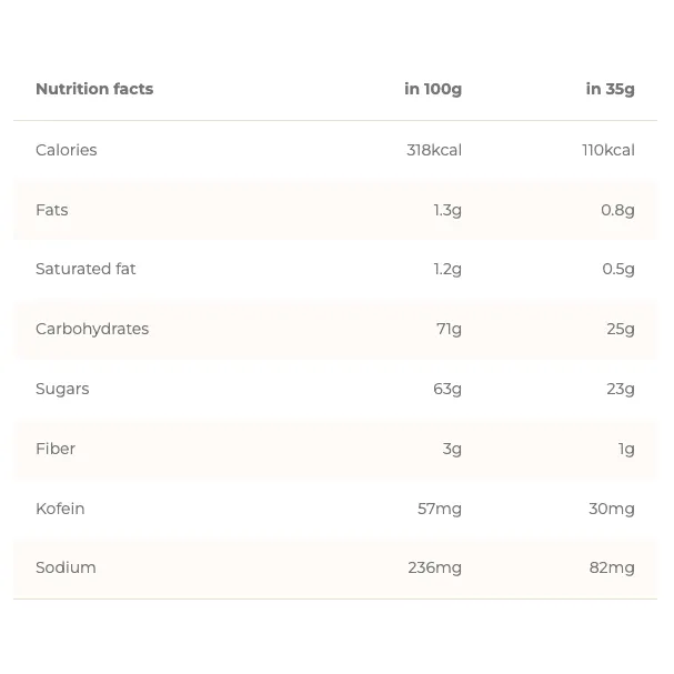 Chimpanzee | Bio Energy Gel (19g Carbs)