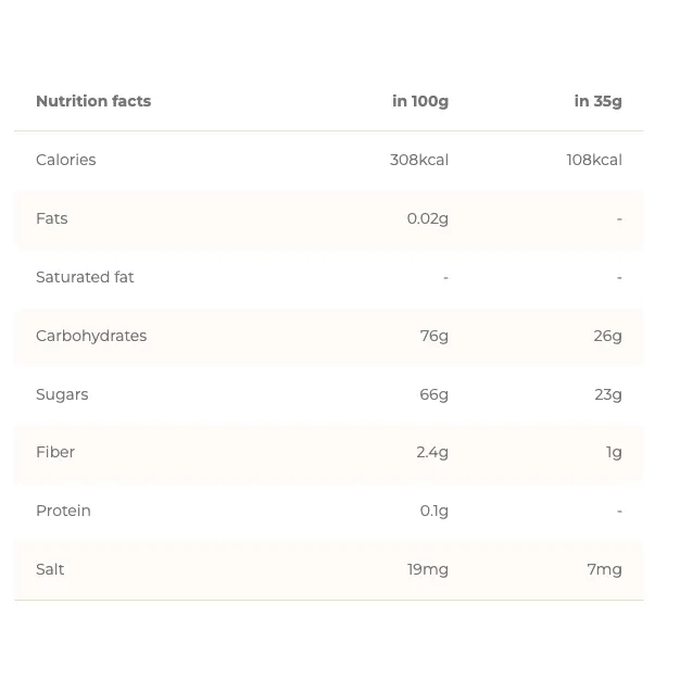 Chimpanzee | Bio Energy Gel (19g Carbs)