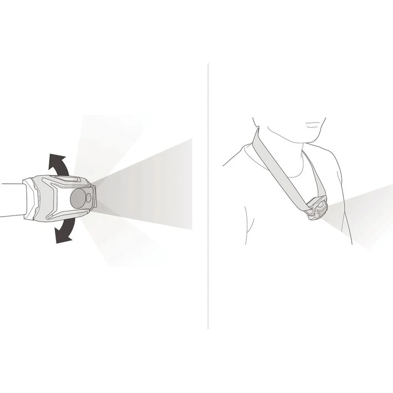 Petzl Tikka Stirnlampe blue