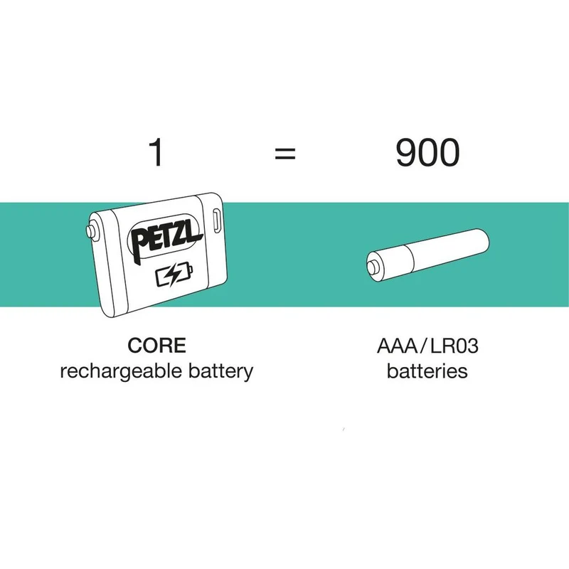 Petzl Actik Core Stirnlampe blue