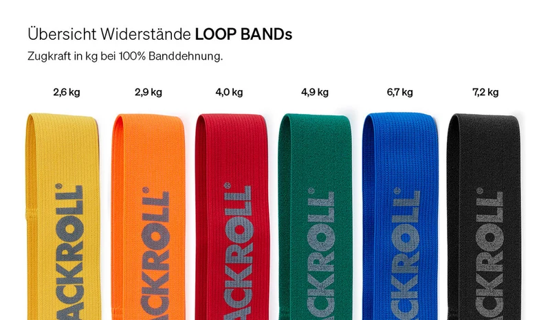 BLACKROLL Fitnessband Loop Band blau – stark & allergikerfreundlich