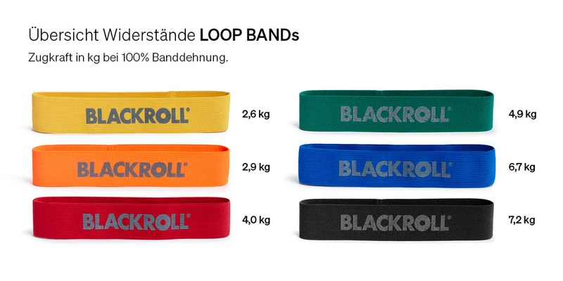 BLACKROLL Fitnessband Loop Band blau – stark & allergikerfreundlich