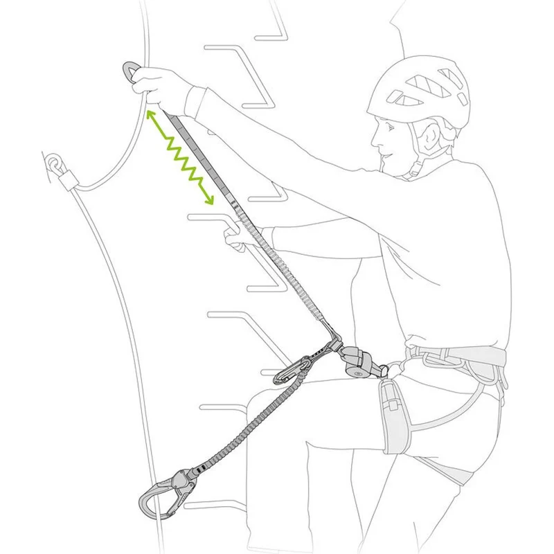 Petzl Scorpio Eashook SW Klettersteigset