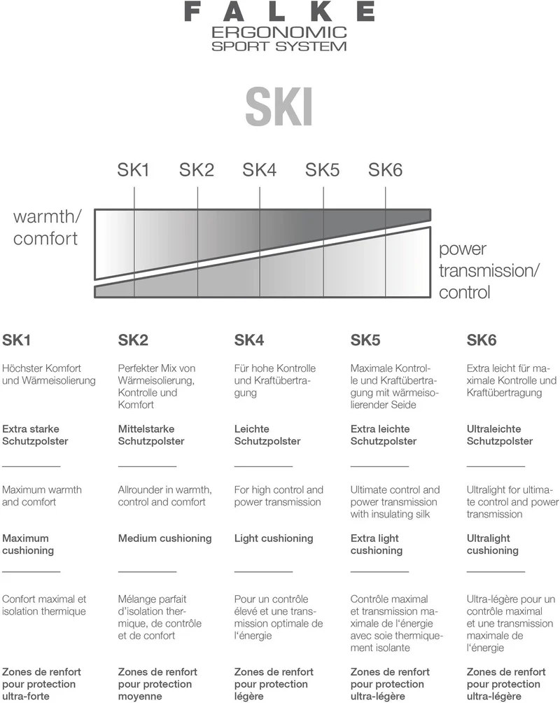 FALKE Herren Skistrümpfe SK2 – Komfort & Wärme