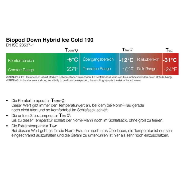 Grüezi Bag Bipod Down Hybrid Ice Cold 190