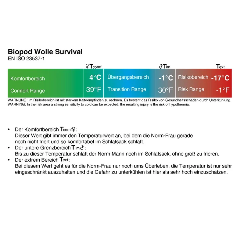 Grüezibag Biopod Wolle Survival